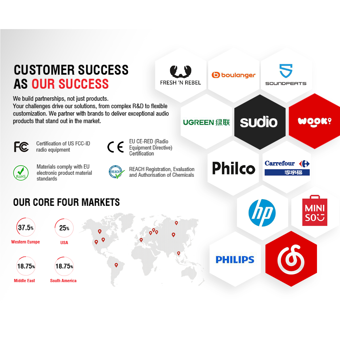 Cas de cooperation iSoud pour marques et distributeurs